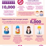 Healthcare Jobs Infographic